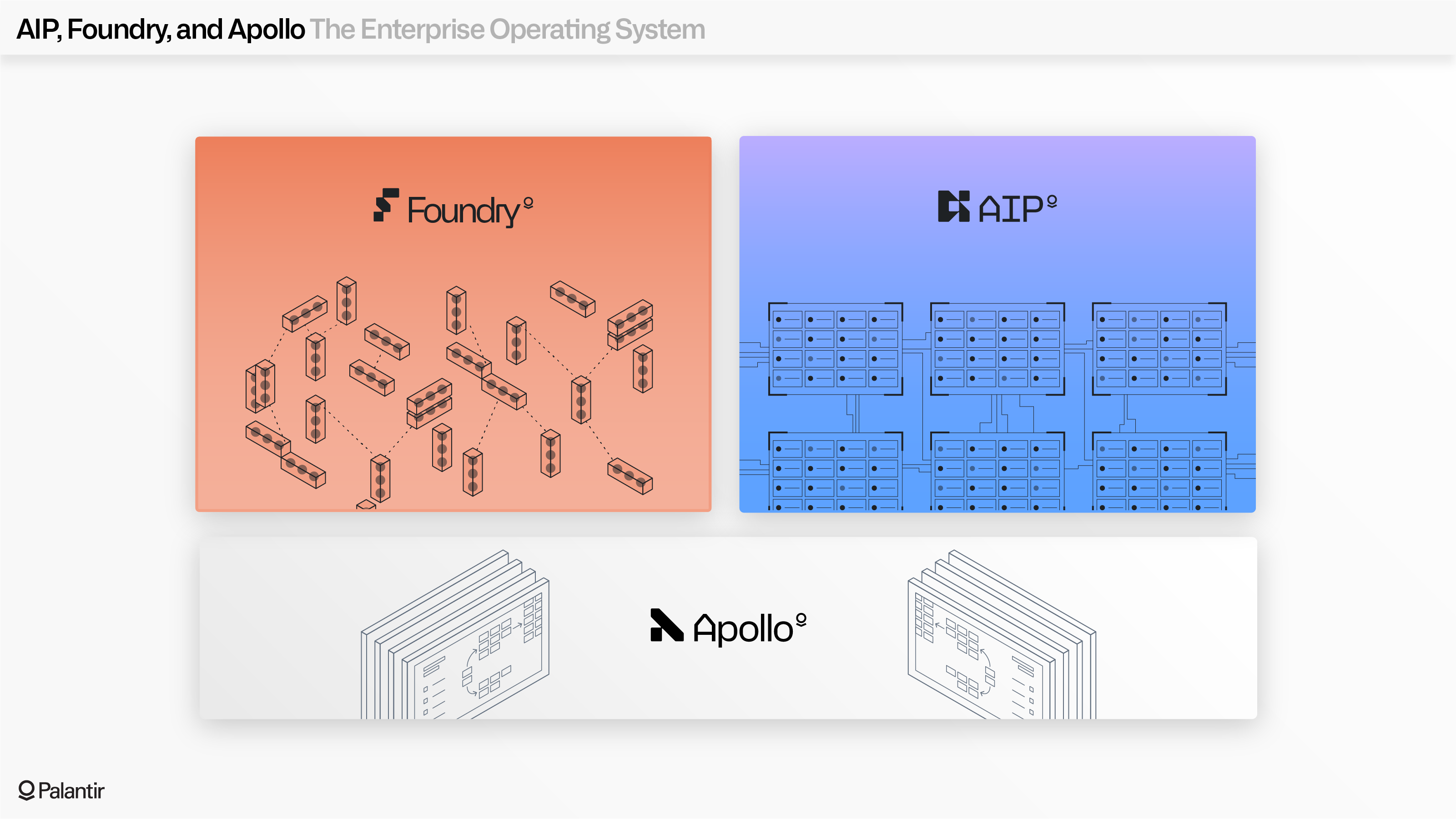 Enterprise Operating System을 구성하는 세 플랫폼