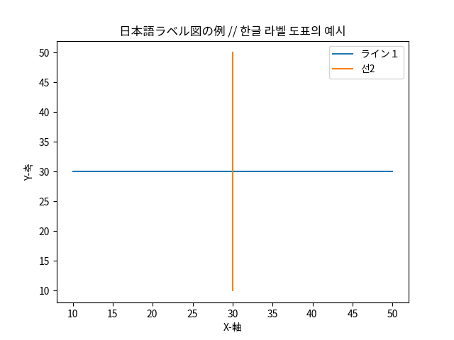 한국어 및 일본어 레이블