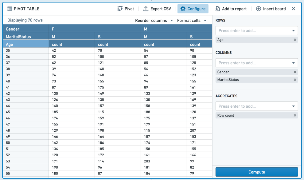 여러 차원의 Pivot Table