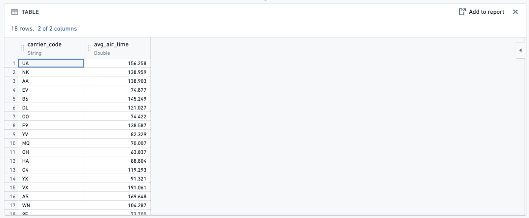 집계식의 결과