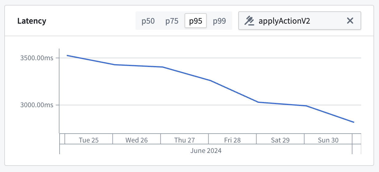 엔드포인트 및 백분위수를 선택하는 API Latency 카드
