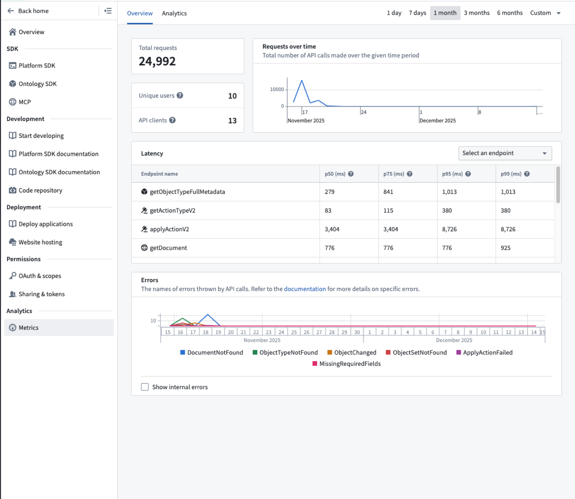 앱 사용 요청과 API 성능을 표시하는 Metrics 화면