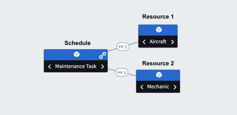 정비 작업에 Aircraft와 Mechanic 자원을 함께 연결한 모델