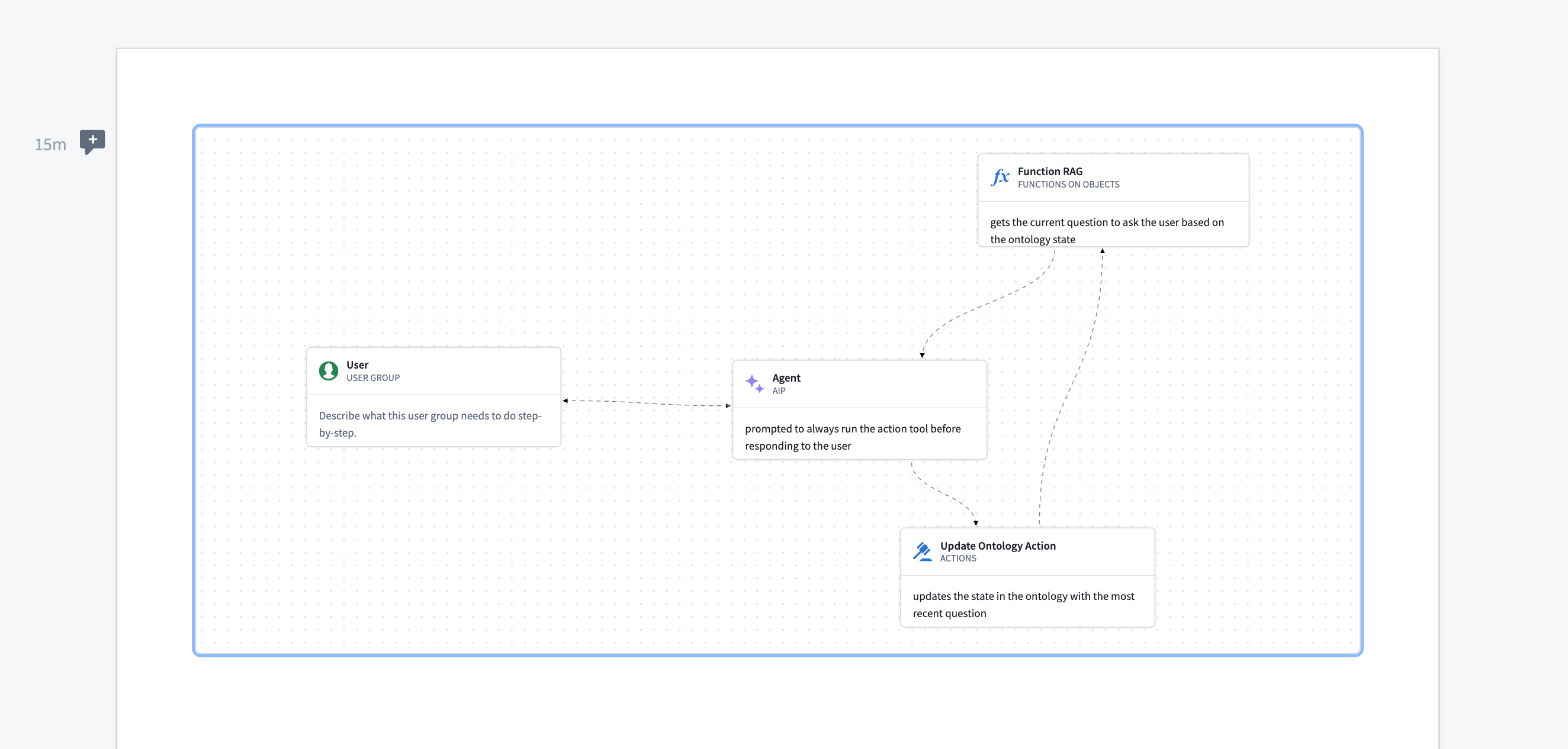 Notepad에 표시한 Solution Designer 설계도