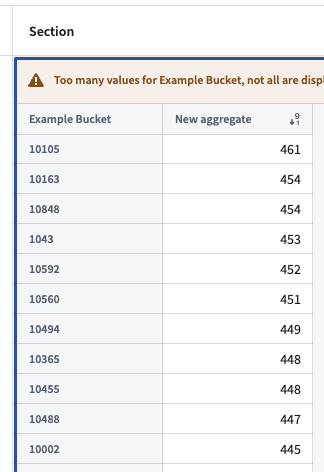 Example Bucket을 개수 내림차순으로 표시해도 전체 상위 목록과 다를 수 있는 Workshop 피벗 표
