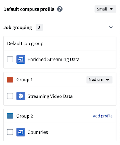 Job group별 컴퓨팅 프로필