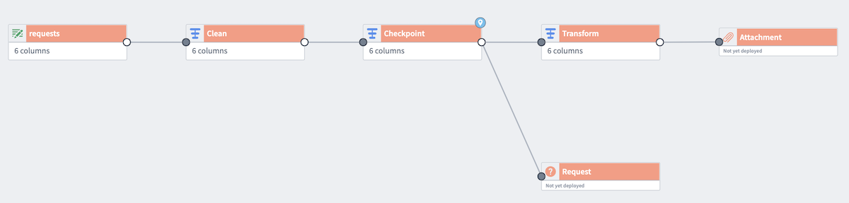 Checkpoint 배지
