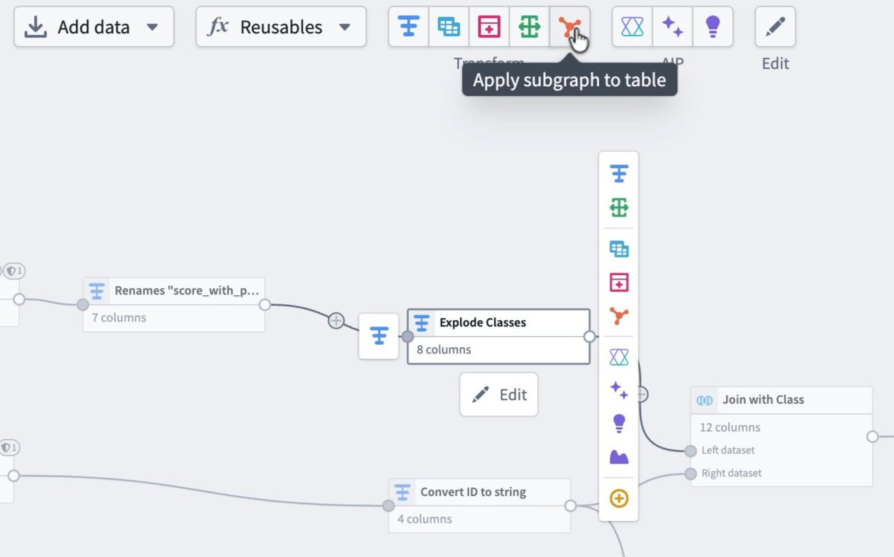 도구 모음에서 Subgraph 적용