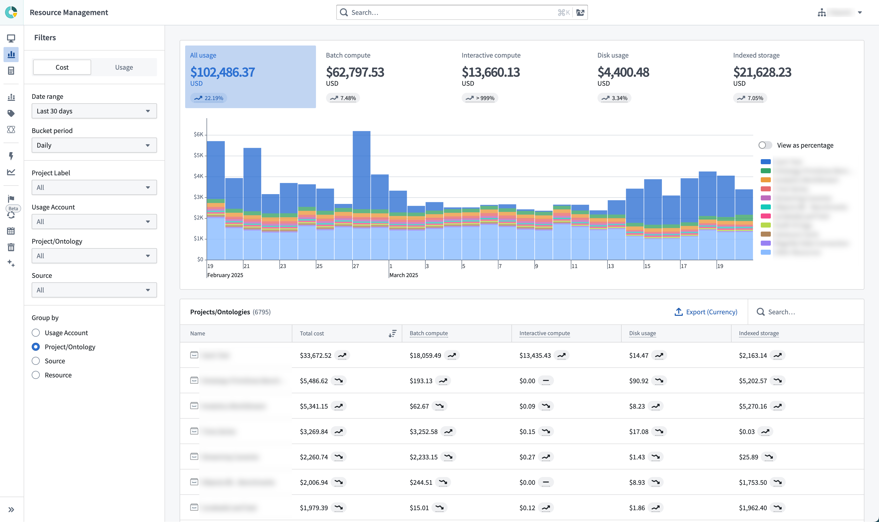 Resource Management의 Analysis