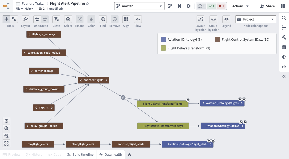 세 프로젝트에 걸친 항공편 경고 파이프라인