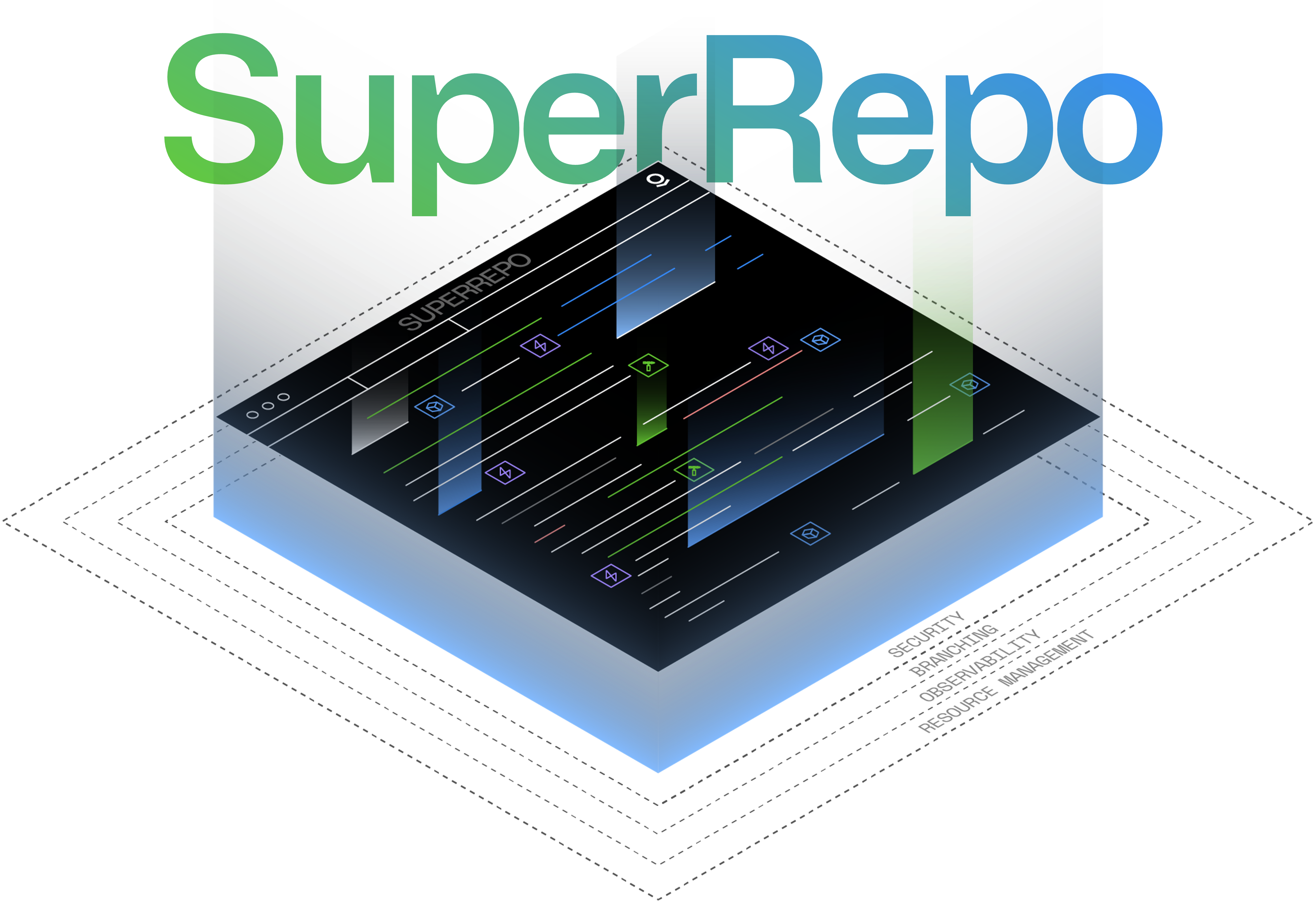 온톨로지 정의, 함수와 React 앱을 단일 SuperRepo의 개발 및 배포 과정에 연결한 구성