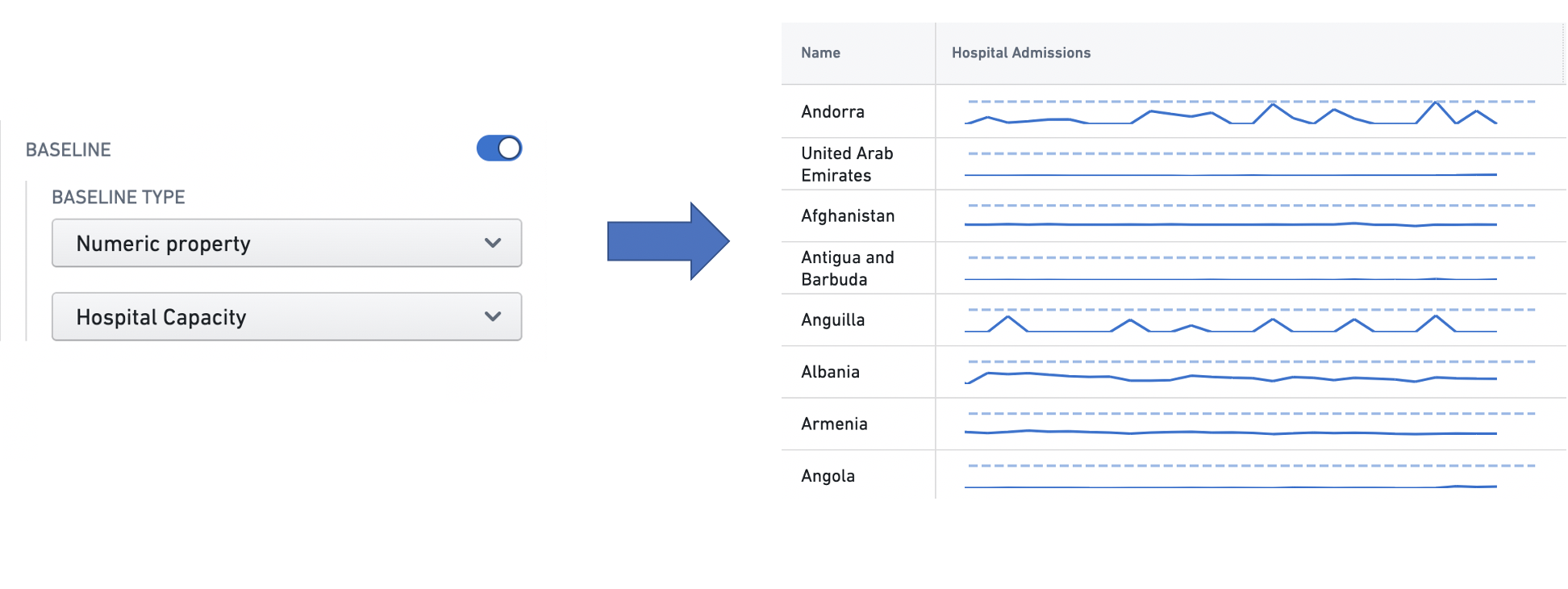 객체별 Hospital Capacity를 사용하는 기준선