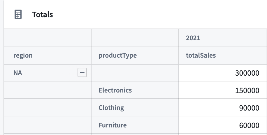 Region 아래의 Product type 집계로 확장한 화면