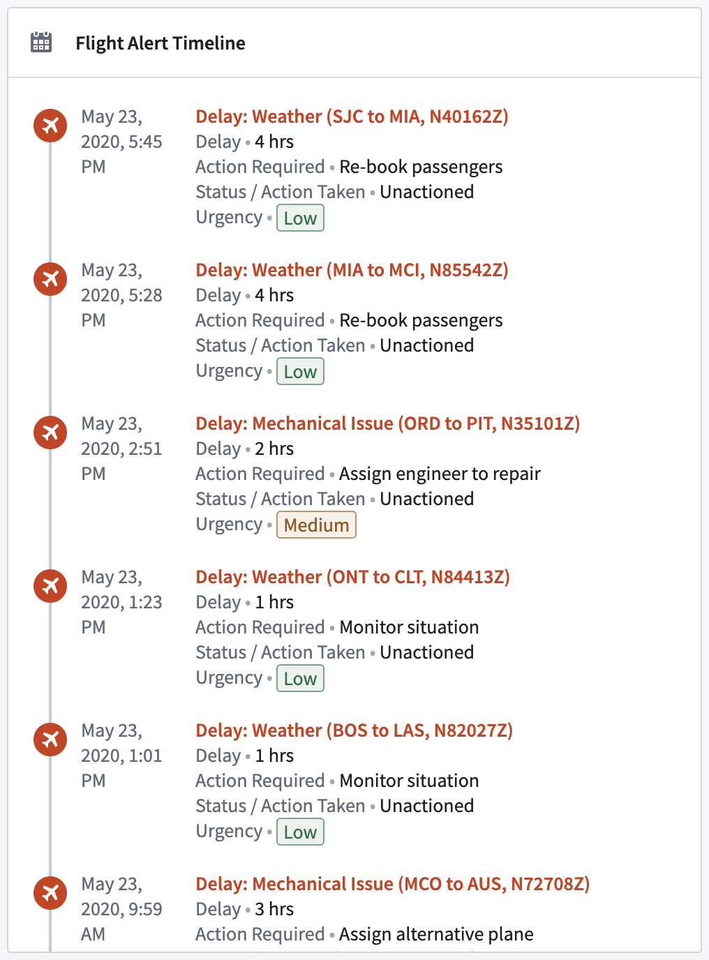 여러 객체의 시간순 사건을 표시한 Timeline